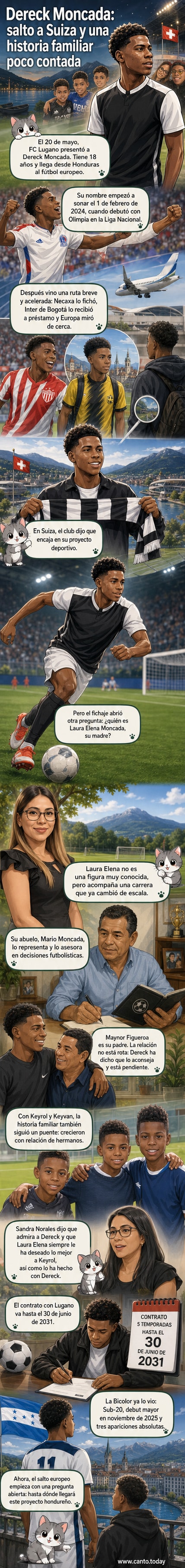 Dereck Moncada, joven futbolista hondureño, posa con la camiseta del FC Lugano durante su presentación oficial.