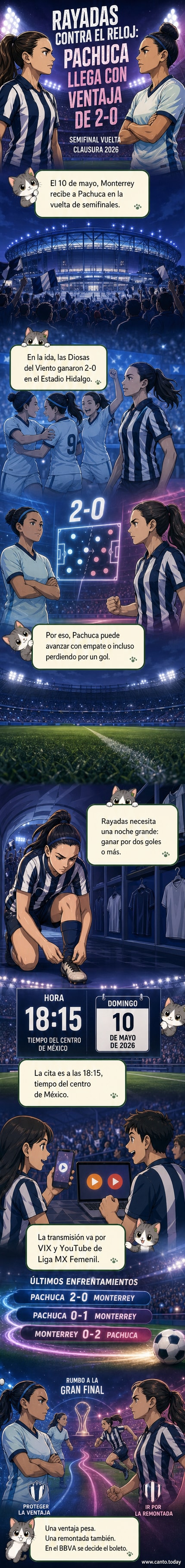 Dos jugadoras de Rayadas y Pachuca compiten en el Estadio BBVA durante el partido de vuelta de semifinales, con afición en las gradas y marcador 0-0.