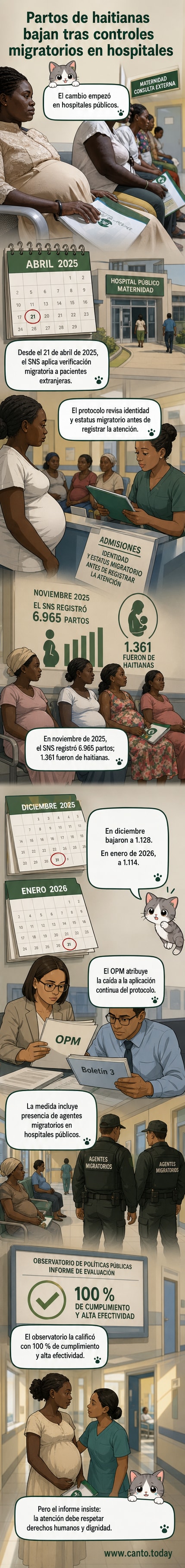 Ilustración de una maternidad en República Dominicana con agentes migratorios revisando documentos mientras una mujer haitiana espera atención médica.