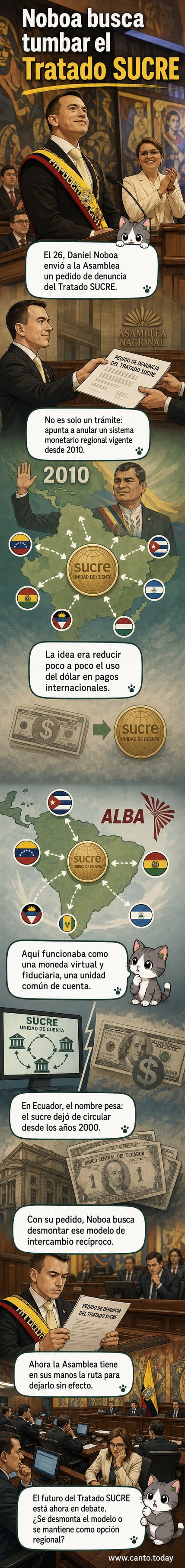 Ilustración de un documento oficial con la bandera de Ecuador y símbolos monetarios, representando la denuncia del Tratado SUCRE.