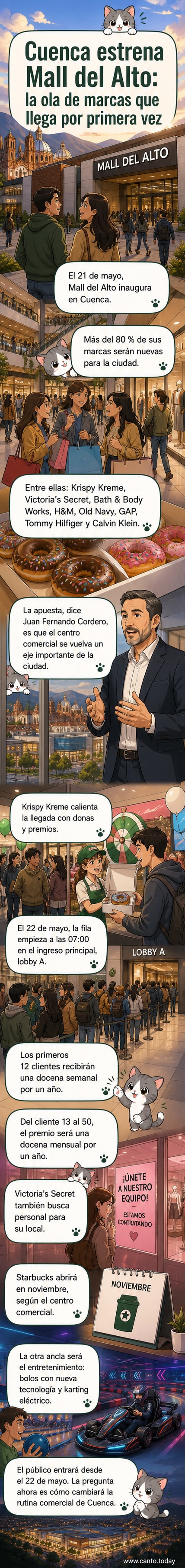 Ilustración de fachada moderna de un centro comercial con logotipos de marcas internacionales como Starbucks, Krispy Kreme y Victoria’s Secret, rodeado de personas entrando y carteles de 'próximamente'.