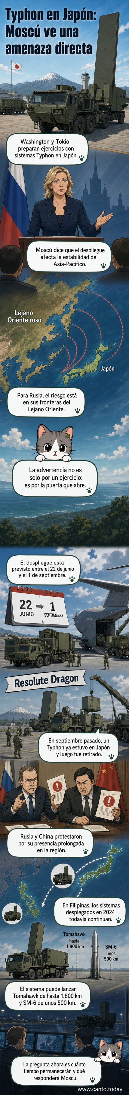 Ilustración de un sistema de misiles Typhon desplegado en una base japonesa, con mapas que muestran su alcance hacia el Lejano Oriente ruso.