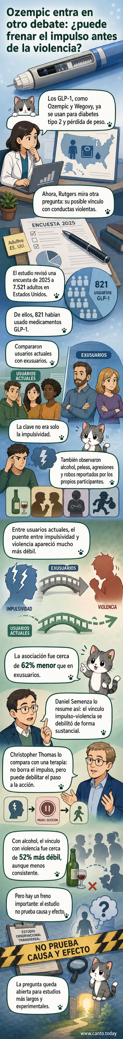 Ilustración de una jeringa junto a un cerebro con señales de control de impulsos, simbolizando el estudio sobre Ozempic y comportamiento.