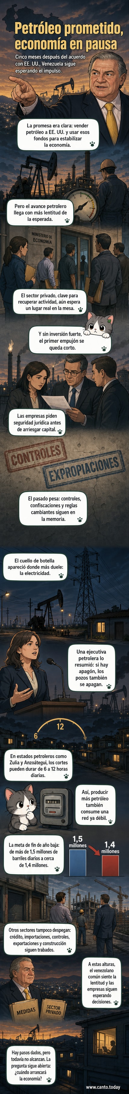 Ilustración de una refinería petrolera al fondo con líneas de energía intermitentes y trabajadores observando un gráfico de crecimiento plano.