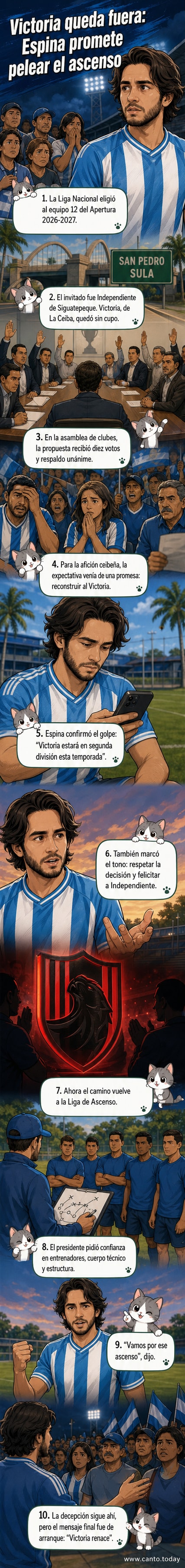 Carlos Eduardo Espina, presidente del Victoria, reacciona tras conocer que su equipo no fue seleccionado para la Liga Nacional de Honduras.