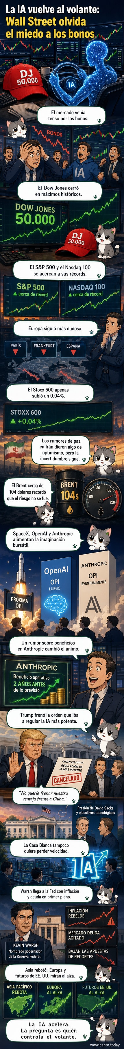 Gráfico de tendencias al alza con chips de IA, logos de empresas como Nvidia y Anthropic, y una línea temporal de eventos clave en tecnología y política.