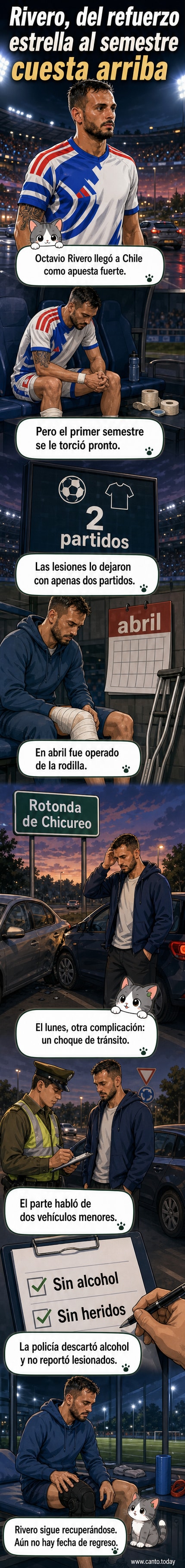 Ilustración de Octavio Rivero, futbolista uruguayo, junto a un auto dañado tras un choque en una rotonda en Chile, con expresión preocupada.