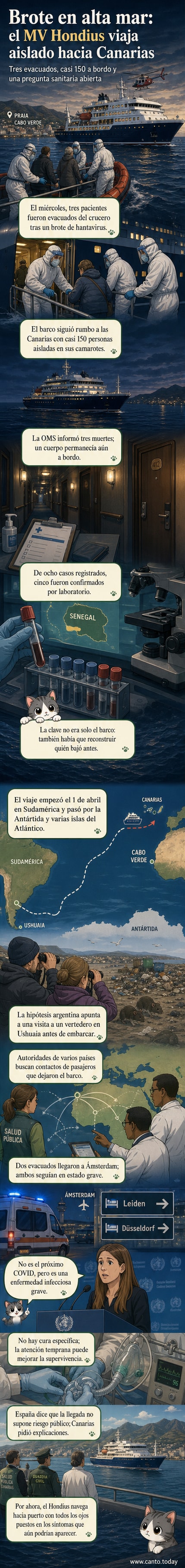 Trabajadores médicos con trajes herméticos evacuan pacientes desde un crucero en Cabo Verde, con el océano al fondo.