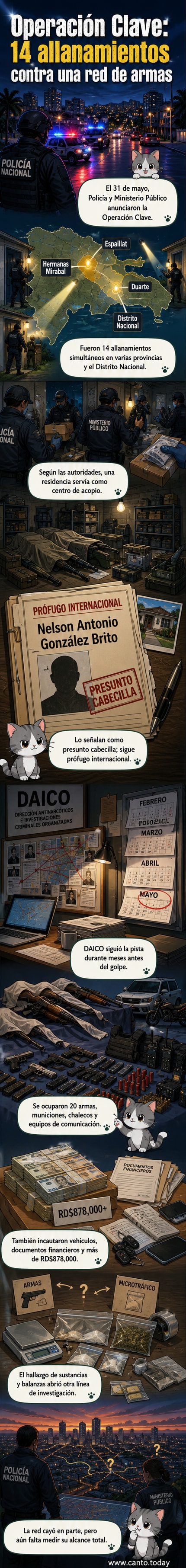 Ilustración de una operación policial con agentes realizando allanamientos, armas incautadas sobre una mesa y un mapa de República Dominicana destacando las provincias intervenidas.