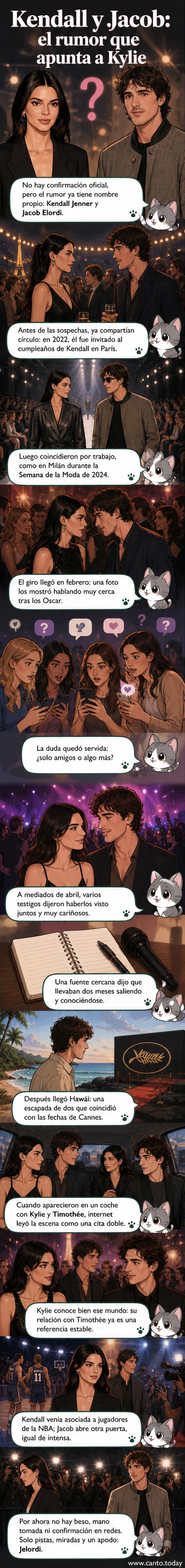 Ilustración de estilo webtoon con Kendall Jenner y Jacob Elordi en una cita en Hawái, con Kylie Jenner y Timothée Chalamet al fondo en una doble cita sugerida.