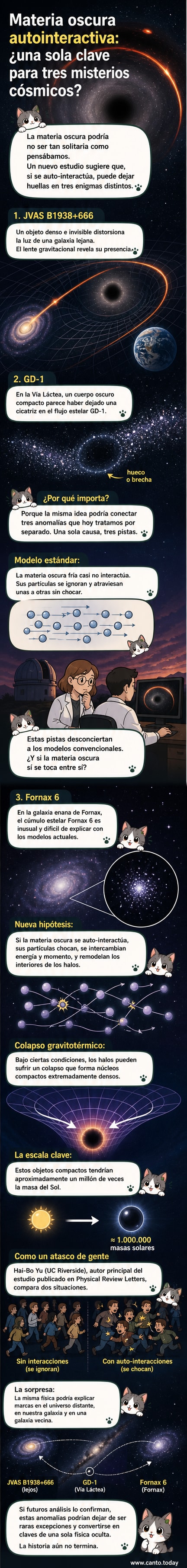 Ilustración de un halo de materia oscura densa y compacta distorsionando la luz de galaxias distantes, con líneas de fuerza gravitacional y estrellas en primer plano.