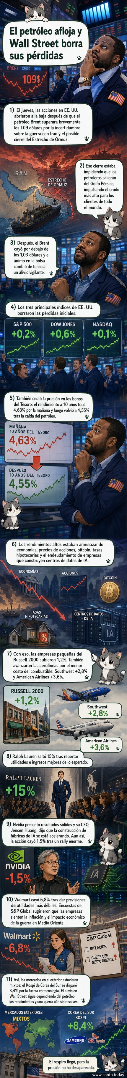 Operador en la Bolsa de Nueva York trabajando en medio de pantallas con gráficos de mercados bursátiles, con luces rojas y verdes reflejadas en su rostro.