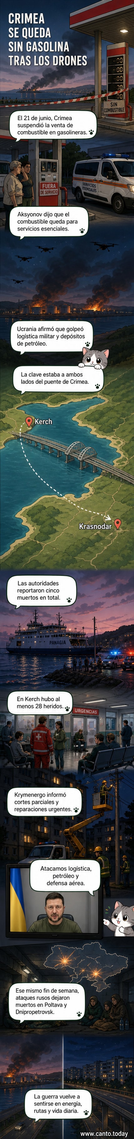 Una gasolinera cerrada en Crimea con carteles que indican suspensión de venta de combustible, tras ataques con drones que dañaron depósitos de petróleo y provocaron racionamiento.