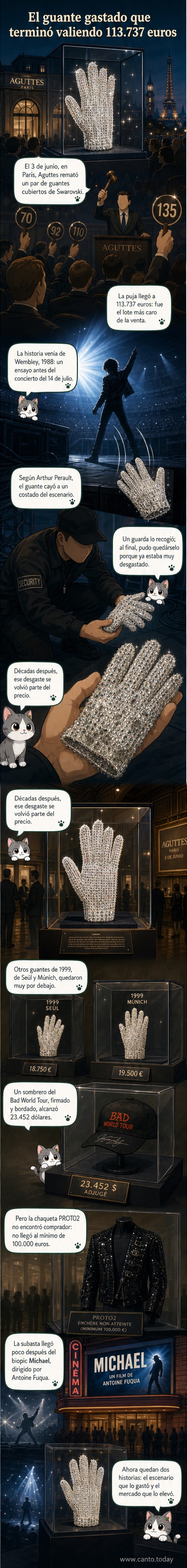 Ilustración de un guante negro con cristales brillantes sobre fondo oscuro, estilo cómic, con texto '113.737 €' destacado al lado.