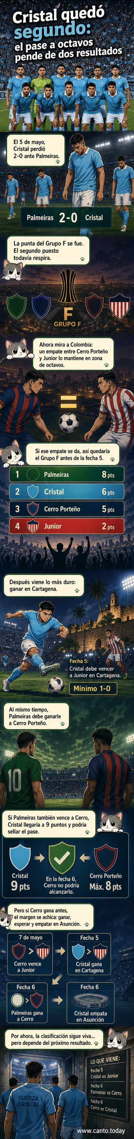 Jugadores de Sporting Cristal en el campo tras la derrota ante Palmeiras, con marcador 2-0 en el Estadio Alejandro Villanueva.
