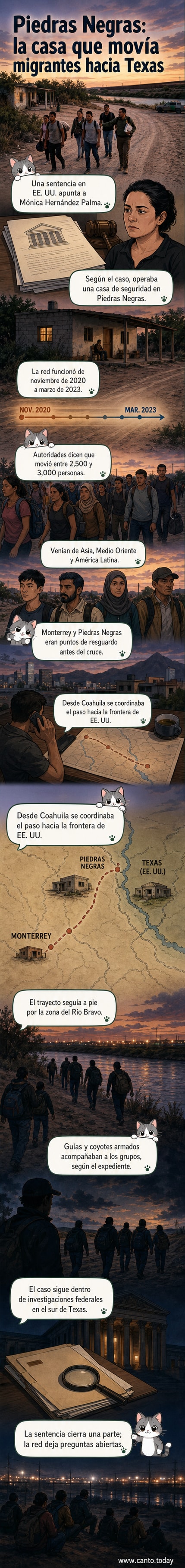 Ilustración de una casa de seguridad en la frontera con migrantes, agentes y figuras armadas en el Río Bravo.