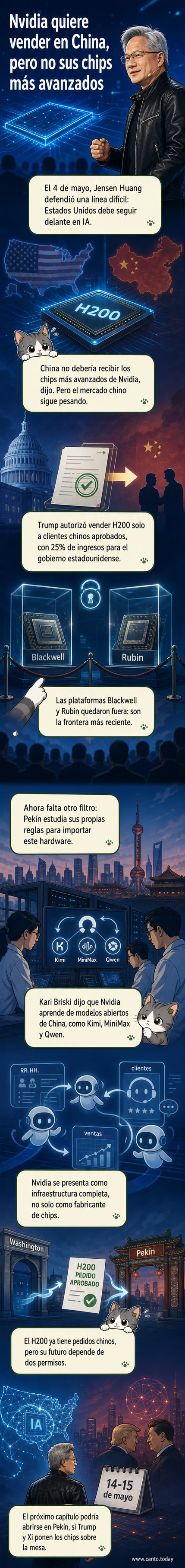 Ilustración que muestra el logotipo de Nvidia y la bandera de China, con chips de inteligencia artificial entre ambos, simbolizando la tensión tecnológica y comercial.
