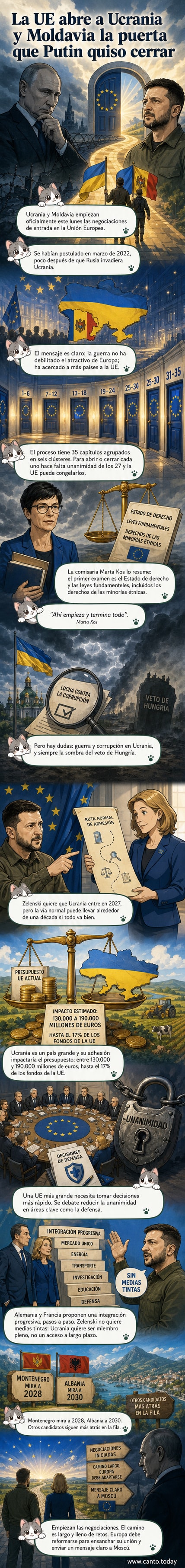 Ilustración de dos figuras representando a Ucrania y Moldavia entrando a una puerta marcada como 'UE', mientras una sombra al fondo observa con desaprobación.
