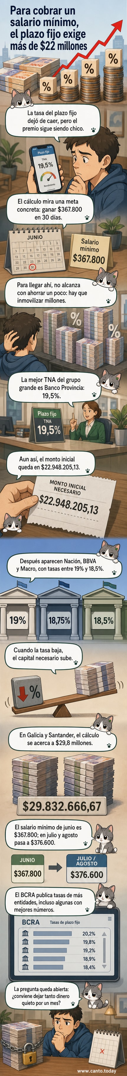 Ilustración de una persona mirando un gráfico de interés bancario con un saldo bancario extremadamente alto, mientras otro recibe un salario mínimo.