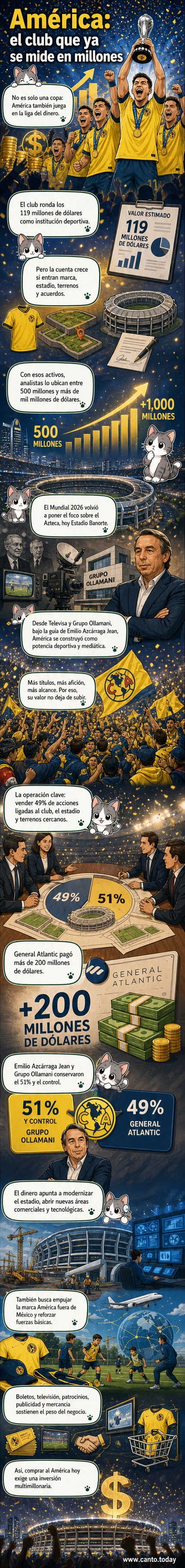 Ilustración de un estadio de fútbol con las Águilas del Club América volando sobre él, rodeado de símbolos de dinero y patrocinios.