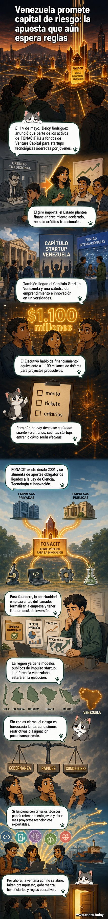 Ilustración de un joven emprendedor en Venezuela presentando un pitch frente a representantes del gobierno y un fondo de venture capital, con gráficos de crecimiento y conexión global de fondo.