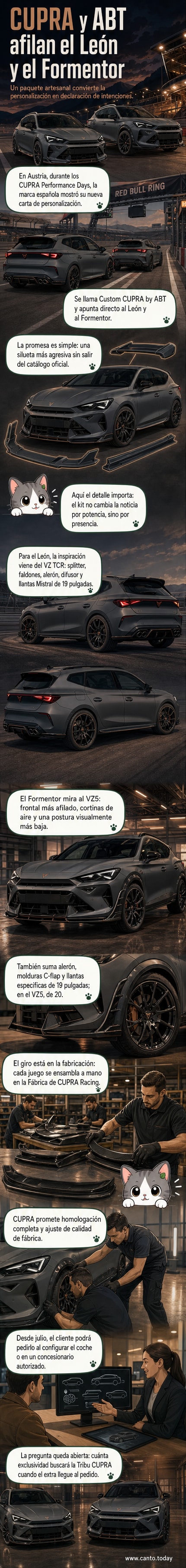 Render del CUPRA León y Formentor con el nuevo paquete exterior Custom CUPRA by ABT, mostrando detalles como el alerón, llantas negras de 19 pulgadas y logos en cromo oscuro.