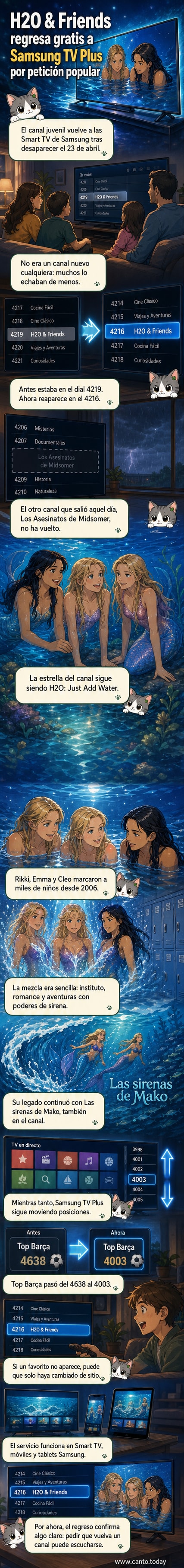 Pantalla de una Smart TV de Samsung mostrando el canal H2O & Friends con tres chicas sirena en acción bajo el agua, con el logo de Samsung TV Plus en la esquina.