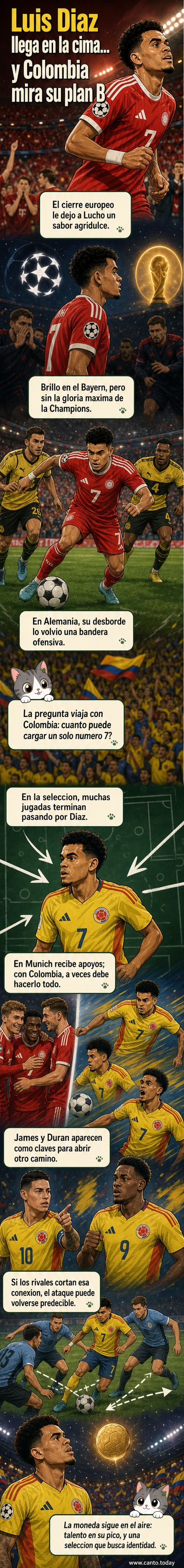 Ilustración de Luis Díaz con la camiseta del Bayern Múnich y luego con la selección de Colombia, mostrando el contraste entre su rol en club y selección.