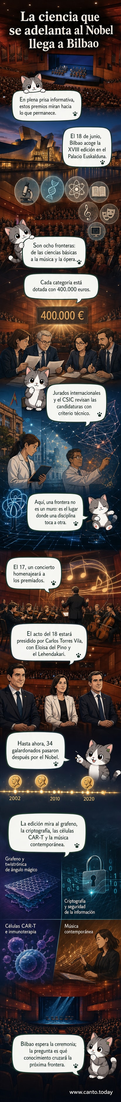 Ilustración de un mosaico científico con símbolos de física, biomedicina, criptografía y música, representando los Premios Fronteras del Conocimiento 2026.