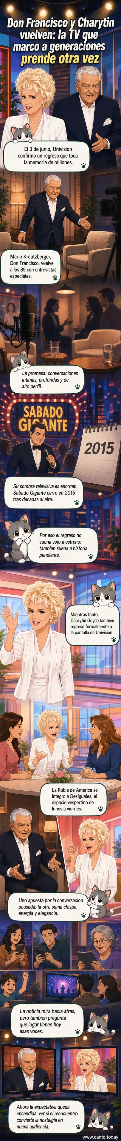 Don Francisco y Charytín Goyco, dos leyendas de la televisión en español, aparecen sonrientes en un estudio de Univisión, listos para su regreso a la pantalla.