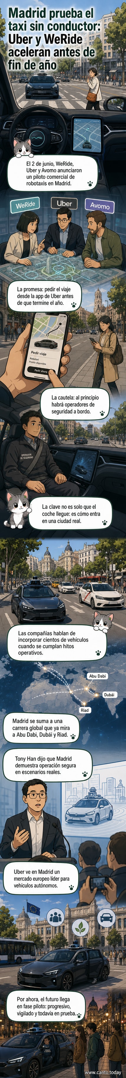 Ilustración de un robotaxi autónomo circulando por una calle urbana de Madrid, con la app de Uber en el fondo y operadores de seguridad visibles en el interior.