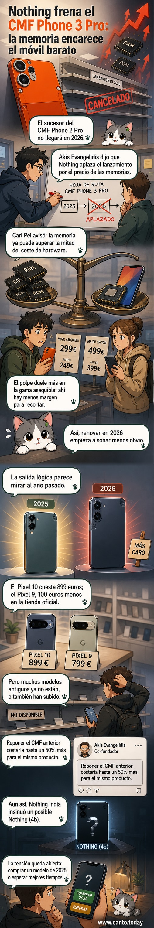 Ilustración de un smartphone CMF roto por la mitad, con chips de memoria RAM cayendo y una etiqueta de precio con un signo de interrogación gigante.