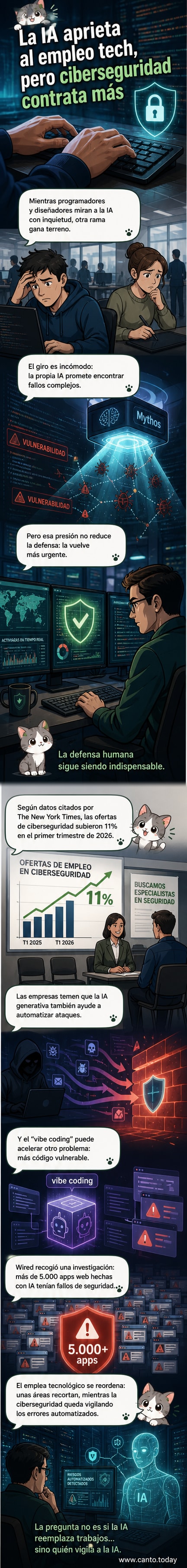 Ilustración de un profesional analizando un escudo digital frente a flujos de código generados por IA, con alertas de seguridad destacadas.
