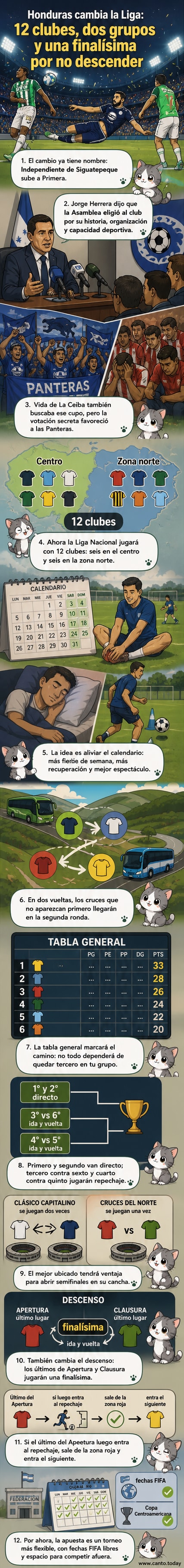 Ilustración de un estadio con banderas de equipos hondureños y el escudo del Independiente de Siguatepeque, destacado como nuevo integrante de la Liga Nacional.