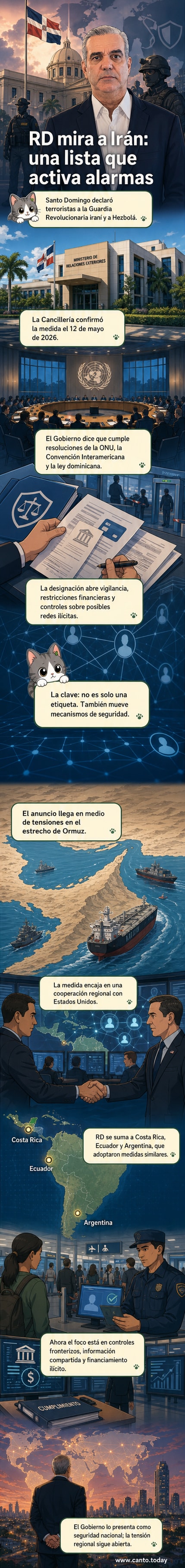 Mapa del Caribe con República Dominicana resaltada, junto a símbolos de alerta y listas oficiales de terrorismo, con nombres de Hezbolá y la Guardia Revolucionaria de Irán.