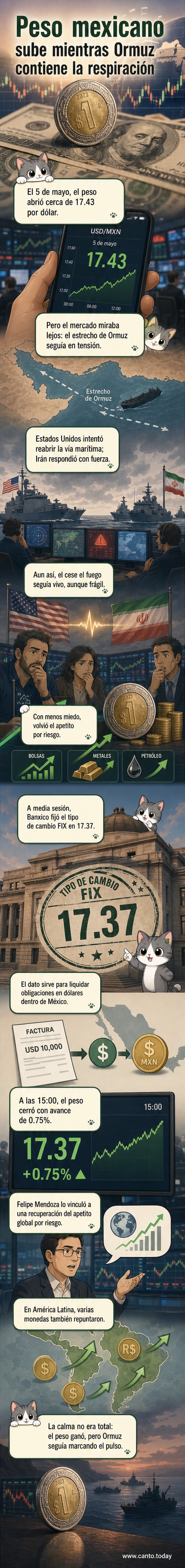 Ilustración de una balanza con un dólar en un platillo y monedas mexicanas en el otro, con el estrecho de Ormuz al fondo en medio de barcos y tensión geopolítica.