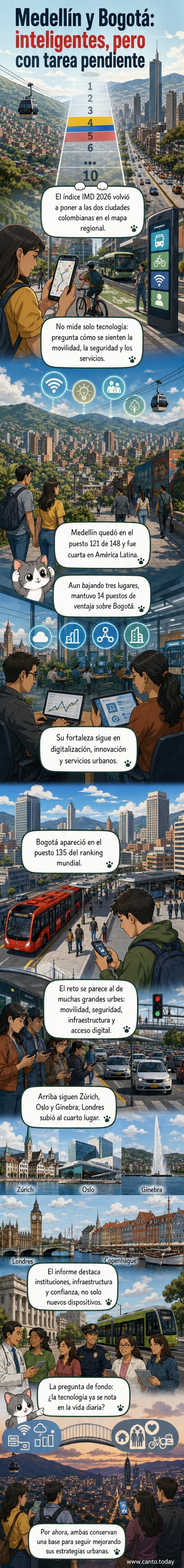 Gráfico del IMD con posiciones de Medellín y Bogotá en el ranking de ciudades inteligentes 2026, mostrando su ubicación en América Latina y el mundo.