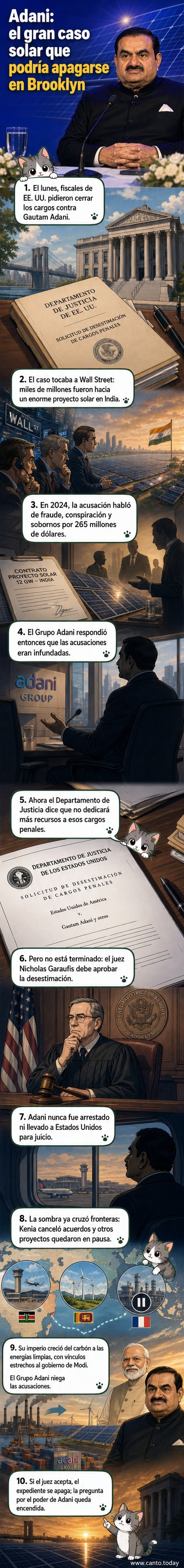 Ilustración de un hombre de negocios indio frente a paneles solares y documentos legales, con símbolos de energía y cortes judiciales alrededor.