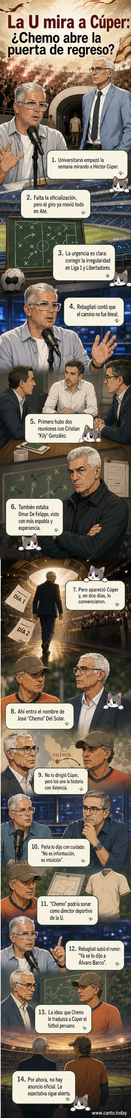 Ilustración de José 'Chemo' Del Solar y Héctor Cúper conversando en el estadio, con la hinchada de Universitario de fondo.