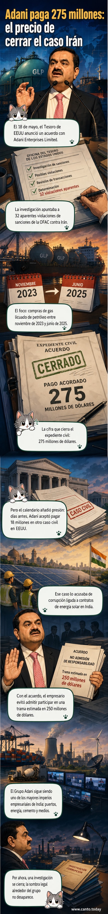 Ilustración de un buque cisterna con la bandera de Irán descargando gas en una terminal, mientras un documento oficial con el sello de EE.UU. muestra la cifra de 275 millones de dólares.