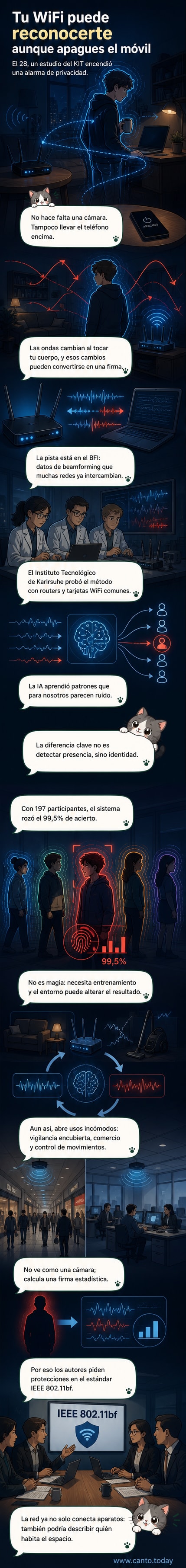 Ilustración estilizada de una persona dentro de una casa, con ondas WiFi rodeándola y siendo distorsionadas por su cuerpo, mientras un router en una esquina procesa esos cambios como una firma única.