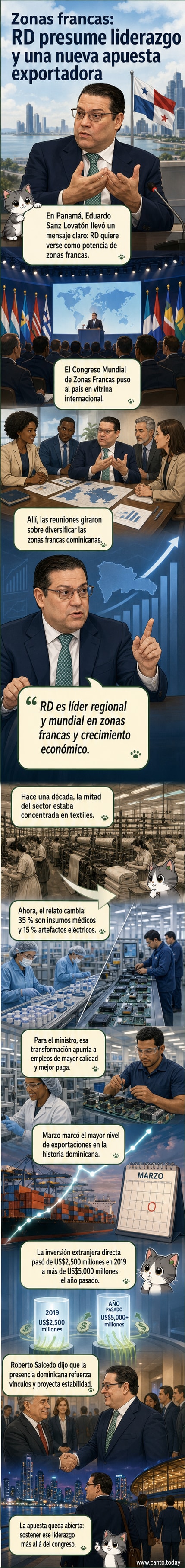 Gráfico que muestra la evolución de las zonas francas en República Dominicana: de predominancia textil a creciente producción de insumos médicos y eléctricos, con datos de inversión y exportaciones récord.