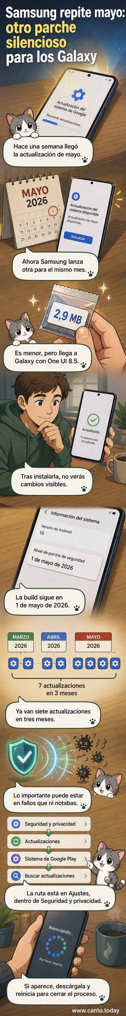 Ilustración de un smartphone Galaxy recibiendo una notificación de actualización de sistema, con iconos de seguridad y engranajes en segundo plano.