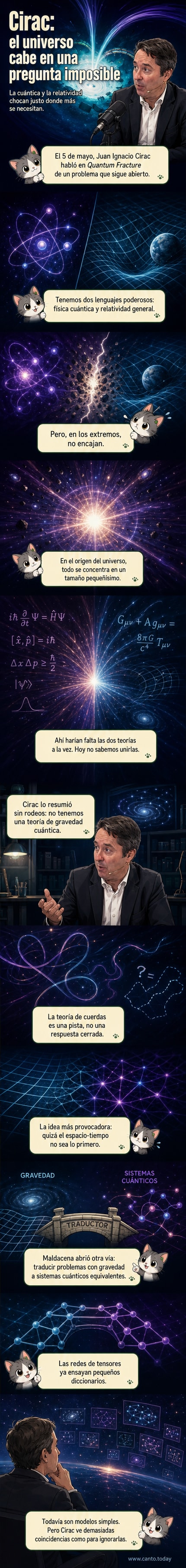 Ilustración de un universo en expansión desde un punto ínfimo, con redes de tensores y partículas entrelazadas formando el tejido del espacio-tiempo.