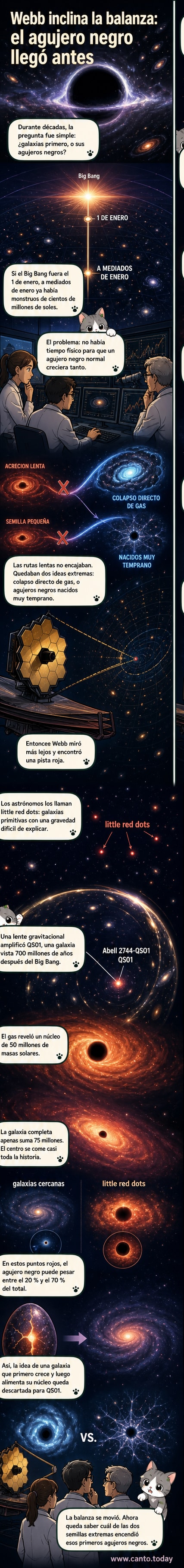 Ilustración artística de una galaxia primitiva con un agujero negro central extremadamente masivo, rodeada de gas y estrellas en formación, vista a través del telescopio James Webb.