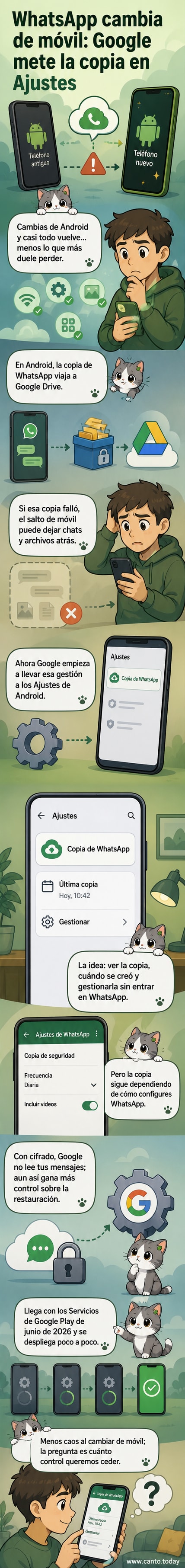 Ilustración de un teléfono Android con una copia de seguridad de WhatsApp moviéndose hacia los ajustes del sistema, con iconos de Google Drive y llave de cifrado.