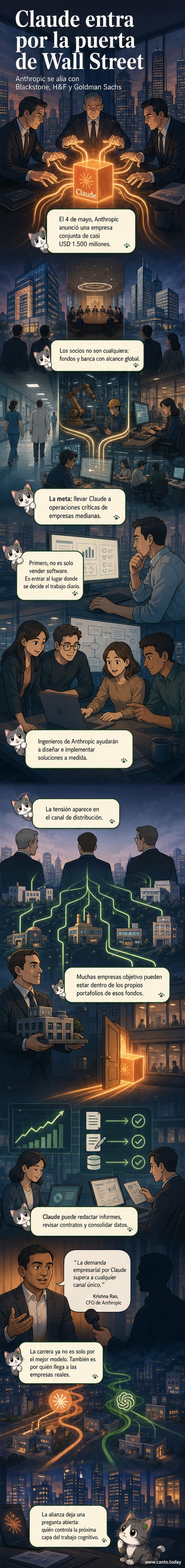 Ilustración de una sala de juntas moderna donde ejecutivos de grandes fondos financieros se reúnen con representantes de una empresa de inteligencia artificial; sobre la mesa, un holograma muestra el logo de Claude y gráficos de crecimiento empresarial.