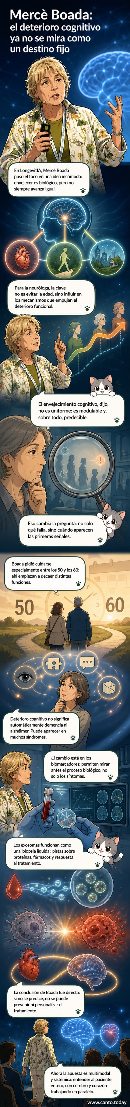 Ilustración de una neuróloga explicando el envejecimiento cognitivo con apoyo visual de biomarcadores y exosomas