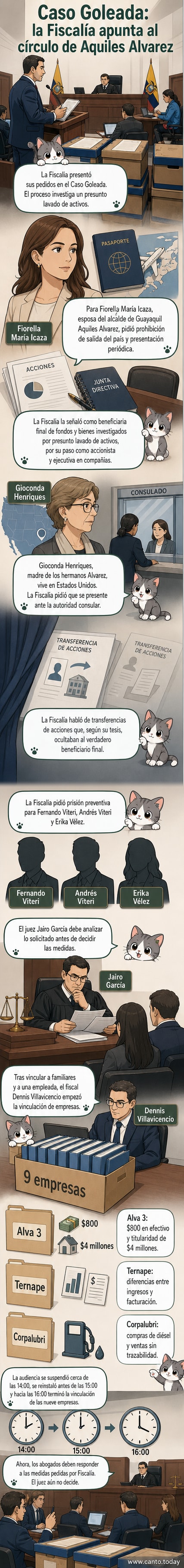 Ilustración de una balanza de justicia con documentos y billetes, simbolizando el caso de lavado de activos Goleada en Ecuador.