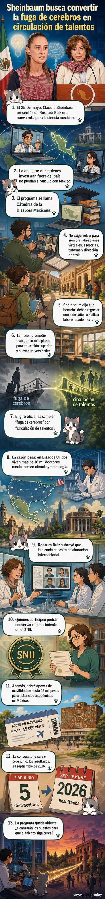 Ilustración de una científica mexicana en un laboratorio con conexión digital a universidades del país, simbolizando el programa 'Cátedras de la Diáspora Mexicana'.